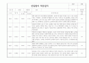 신입원아 적응일지 만1세 - 아주 자세합니다 3페이지