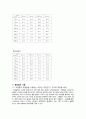 2조 고정층 유동층 결과레포트 3페이지