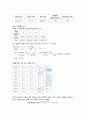 2조 고정층 유동층 결과레포트 6페이지