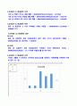 2022년 1학기 엑셀데이터 분석 4페이지