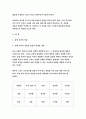 심리학에게묻다 기말 2022년) 교재와 영상강의 15장의 마음트레이닝을 참고하여 자신의 일상에 이러한 방법들을 적용해 본 후, 그 중 3가지 방법을 적용한 내용과 결과를 구체적으로 제시하고, 느낀점 또는 배운점을 쓰시오. 4페이지