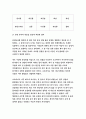 심리학에게묻다 기말 2022년) 교재와 영상강의 15장의 마음트레이닝을 참고하여 자신의 일상에 이러한 방법들을 적용해 본 후, 그 중 3가지 방법을 적용한 내용과 결과를 구체적으로 제시하고, 느낀점 또는 배운점을 쓰시오. 5페이지