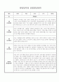 1월 2월 만2세 관찰일지 및 종합발달평가 (일상생활/놀이활동) 3페이지