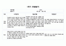 만5세 1년 관찰일지 5명 21페이지 분량 (관찰내용 및 해석과 평가) 자세합니다 3페이지