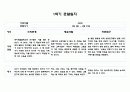 만5세 1년 관찰일지 5명 21페이지 분량 (관찰내용 및 해석과 평가) 자세합니다 7페이지