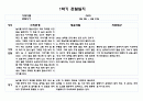 만5세 1년 관찰일지 5명 21페이지 분량 (관찰내용 및 해석과 평가) 자세합니다 9페이지
