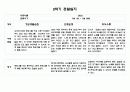 만5세 1년 관찰일지 5명 21페이지 분량 (관찰내용 및 해석과 평가) 자세합니다 16페이지
