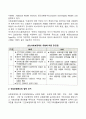 국민건강보험방식에 대하여 약술하시오 4페이지