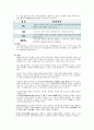 췌장염(Pancreatitis) 문헌고찰 6페이지
