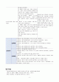 불충분한 식이섭취와 관련된 영양불균형 (간호진단 및 간호과정 1개) 4페이지