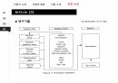 Pender의 건강증진모형 22페이지