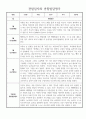 7월 8월 만2세 관찰일지 및 종합발달평가 (일상생활/놀이활동) 2페이지