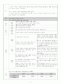[A+자료] 불안정형 협심증 Case study 24페이지