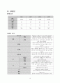 [성인간호학 실습 A+] 불안정형 협심증 케이스 14페이지