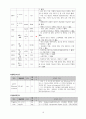 [성인간호학 실습 A+] 불안정형 협심증 케이스 16페이지