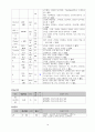 [성인간호학 실습 A+] 불안정형 협심증 케이스 17페이지