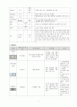 [성인간호학 실습 A+] 불안정형 협심증 케이스 18페이지