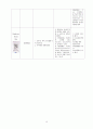 [성인간호학 실습 A+] 불안정형 협심증 케이스 20페이지