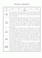 만2세 9월 10월 관찰일지 5명분량 (관찰내용/ 해석 있음) 1페이지