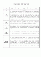 만2세 9월 10월 관찰일지 5명분량 (관찰내용/ 해석 있음) 5페이지