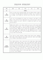 1월 2월 만1세 관찰일지 및 종합발달평가 (일상생활/놀이활동 영역 관찰일지) 2페이지