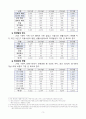 노인학대의 현황 및 실태 분석 5페이지