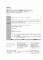감각기계 사례 보고서 3페이지
