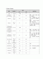 뇌졸중집중치료실 casestudy 최종본 7페이지