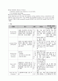 뇌졸중집중치료실 casestudy 최종본 9페이지