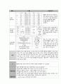 뇌졸중집중치료실 casestudy 최종본 12페이지
