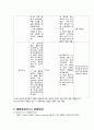 모성간호학 케이스 스터디 12페이지