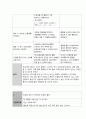 비뇨기계 case 7페이지