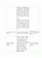 비뇨기계 case 9페이지