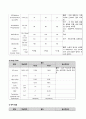 성인간호학 케이스 (외과) 10페이지