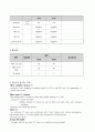 성인간호학 케이스 (외과) 11페이지