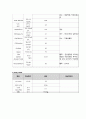 정신간호 케이스 스터디 10페이지