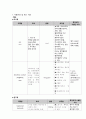 정신간호 케이스 스터디 12페이지