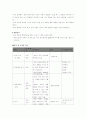 지역사회 간호과정 보고서 9페이지