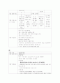 지역사회간호 실습 총 보고서 24페이지