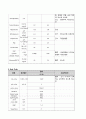 호흡기 내과 케이스 스터디 (2) 10페이지