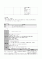 호흡기 내과 케이스 스터디 (2) 15페이지