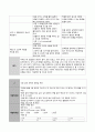 호흡기 내과 케이스 스터디 (2) 16페이지