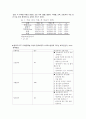 림프 부종의 중재 및 근거논문 (간호표준) 4페이지