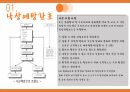 뉴 낙상예방교육자료 8페이지