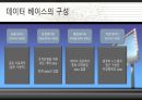 데이터베이스개념 4페이지