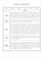 만1세 5월 6월 영아 관찰일지 (관찰내용+종합발달평가) 2페이지