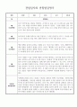 만1세 5월 6월 영아 관찰일지 (관찰내용+종합발달평가) 3페이지