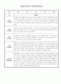 만1세 9월 10월 영아 관찰일지 (관찰내용+종합발달평가) 2페이지