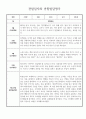만1세 9월 10월 영아 관찰일지 (관찰내용+종합발달평가) 3페이지