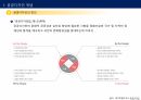 공공디자인 계획 3페이지